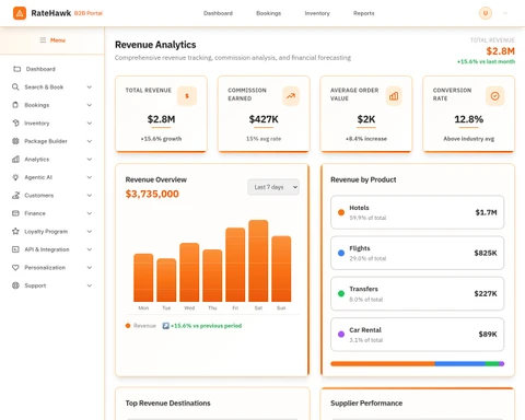 Illustrative preview (sample data, not verified outcomes): Analytics Revenue Dashboard